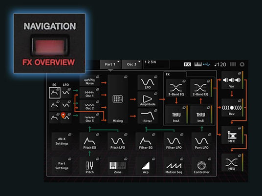 Control panel of a digital synthesizer with various sound modulation options such as LFO, ADSR envelope, filter, and effects for music production related to the piano industry.