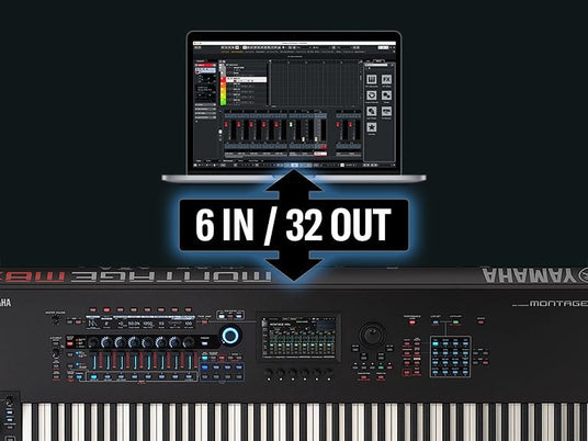 Digital audio workstation software interface displayed above a Yamaha Montage synthesizer keyboard, highlighting the 6 input / 32 output functionality for music production.